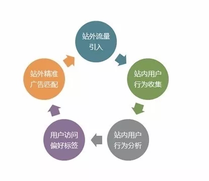 網(wǎng)站建造抓住這3點(diǎn)，流量少不了！